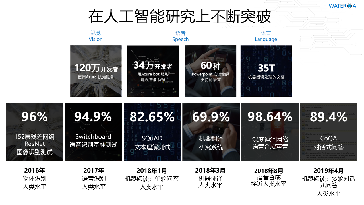 深圳市精誠(chéng)云峰科技有限公司智能智慧物聯(lián)網(wǎng)水務(wù)管理系統(tǒng)