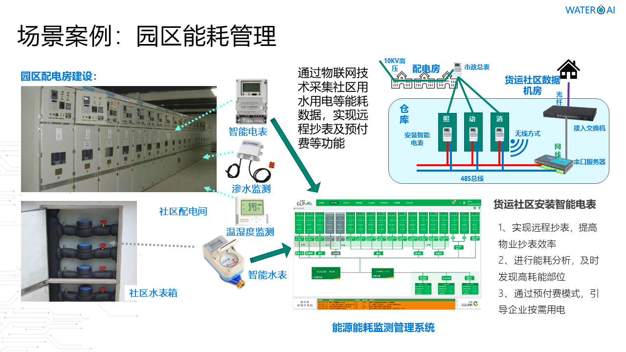 深圳市精誠(chéng)云峰科技有限公司智能智慧物聯(lián)網(wǎng)水務(wù)管理系統(tǒng)
