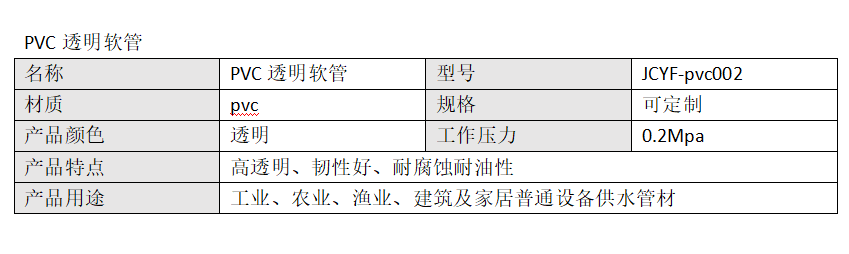 產品詳情