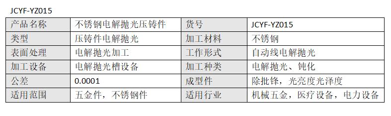 詳情